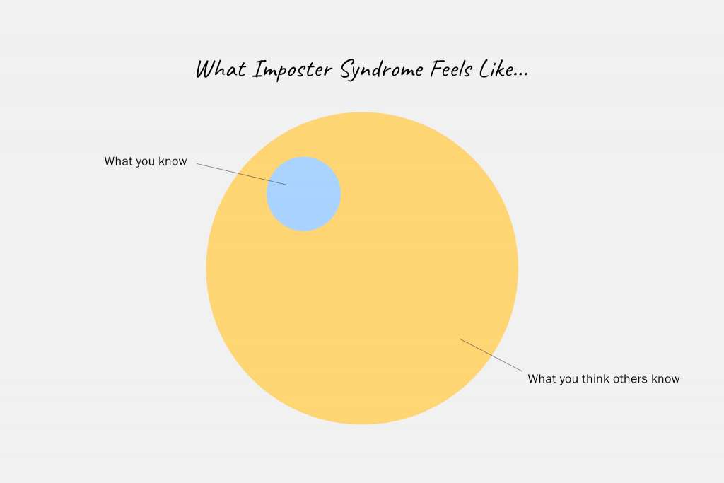 What imposter syndrome feels like