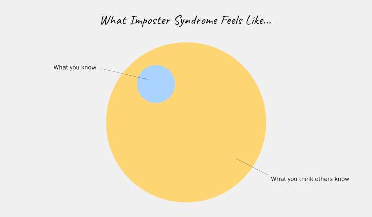 Do You Have Imposter Syndrome?